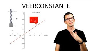 Natuurkunde uitleg VEERCONSTANTE [upl. by Edlitam]