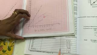 CALORIMETRY EXPERIMENT PART 3  VTU CHEMISTRY CYCLE LAB EXPERIMENT [upl. by Ahseyn]