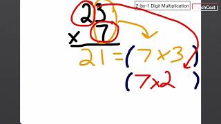 2 Digitby1 Digit Multiplication Partial Products [upl. by Okorih304]