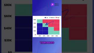 Heatmaps What they are and when to use them heatmap presentation charts graphs businessgrowth [upl. by Mcgaw]