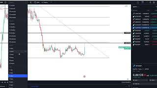 MULTIVAC MTV Coin Crypto Price Prediction and Technical Analysis July 2023 [upl. by Eel]