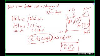 Chem 51 Lecture 101524 Ch 14 [upl. by Namara]