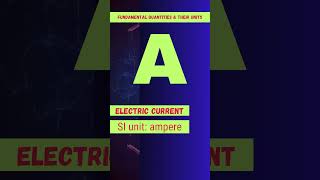 Fundamental Quantities and Their Units  Class 11 Physics [upl. by Scevo238]