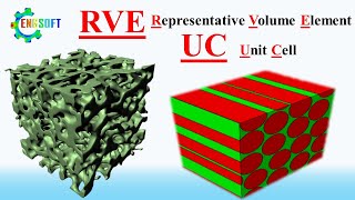 What are representative volume element RVE and unit cell UC [upl. by Capps]