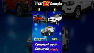 Thar Ve Scorpiyo trending facts viralvideo shorts [upl. by Atsugua]