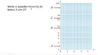 Logaritmisch papier HAVO wiskunde A amp VWO wiskunde AB [upl. by Harri]