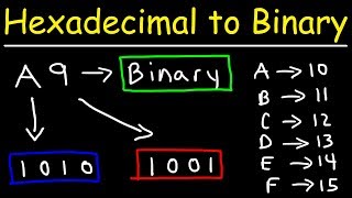 How To Convert Hexadecimal to Binary [upl. by Henleigh]