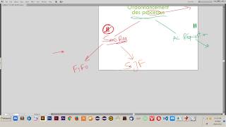 SJFpréemptif  Ordonnancement des processus  DARIJA [upl. by Alemaj]