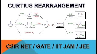 CURTIUS REARRANGEMENT COMPLETE CONCEPT FOR CSIR NETGATEIIT JAMJEE [upl. by Buller]