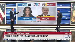 Donald Trump derrotó a Kamala Harris y es el nuevo presidente de Estados Unidos [upl. by Ayotnahs]