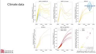 Predicting the Future of Ice in a Warming World [upl. by Calli168]