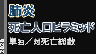 肺炎による死亡数の年次推移 19502020 [upl. by Fasa]