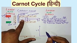 Carnot Cycleहिन्दी [upl. by Stark]