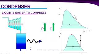 How does a Thermal Power Plant Works [upl. by Volin]