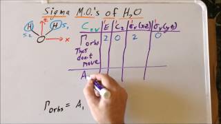 Projection operator method sigma molecular orbitals of water H₂O [upl. by Krueger]