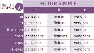 French Conjugation Song  Futur Simple  Lingua Loops [upl. by Annahsohs]