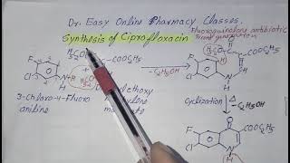 Ciprofloxacin synthesis and uses Fluoroquinoline drug Anthelmintic drug Medicinal chemistry [upl. by Box]