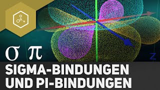 Orbitalmodell  SigmaBindungen und PiBindungen [upl. by Salkcin]