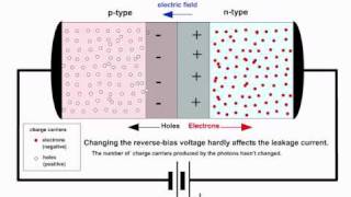 Glasgow Physics 1 Semiconductors [upl. by Ahsino969]