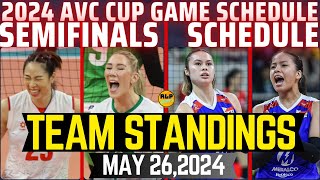 VIETNAM ALAS PILIPINAS SEMIFINALS BOUNDTEAM STANDINGS 2024 AVC CHALLENGE CUP WOMEN MAY 262024 [upl. by Adnamar759]