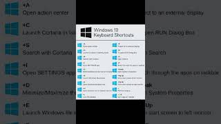 Windows 10 Shortcut keys [upl. by Turner]