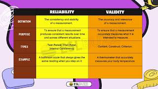 Reliability and Validity Made Simple [upl. by Zeena]