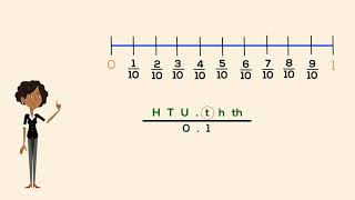 Decimal Equivalents of Tenths and Hundreths [upl. by Atnamas]