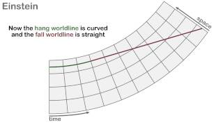 General Relativity  Einstein vs Newton [upl. by Redd]