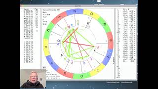 Tageshoroskop Freitag 1 November 2024 quotNeumond Skorpion und die Aussichten zum Wochenendequot [upl. by Hashimoto]