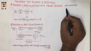 DC27 Generation and reception of BPSK signal  EC Academy [upl. by Nwahsar770]