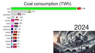 Coal Consumption [upl. by Yesteb]