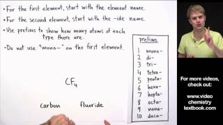 Naming Covalent Molecular Compounds [upl. by Lanfri491]