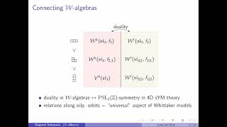 TRHW02  Dr Shigenori Nakatsuka  Duality of Wsuperalgebras and beyond [upl. by Maharva]