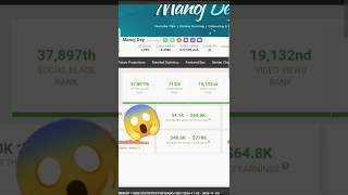 😱Manoj dey income on YouTubemanojdey shorts youtubeincome ytshots [upl. by Krischer]