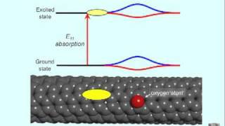 Nanotube fluorescencem4v [upl. by Saire]