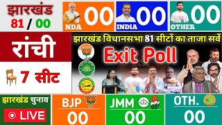 झारखंड विधानसभा 81 सीटों का ताजा सर्वे  Jharkhand assembly election opinionpoll 2024  Exit Poll [upl. by Atiran]