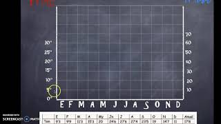 Climogramas qué son y cómo se construyen [upl. by Dewey968]