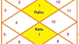 Rahu Ketu in 1st and 7th House  Astrology astrology planets jyotish [upl. by Lawan]