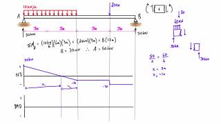 Shear force and bending moment diagram practice problem 2 [upl. by Quartis313]