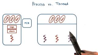 Process vs Thread [upl. by Annelise]