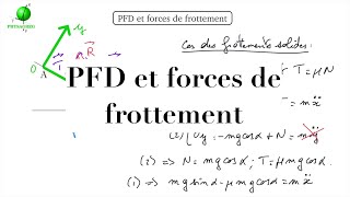 Mécanique  principe fondamental de la dynamique PFD et forces de frottement [upl. by Ail]