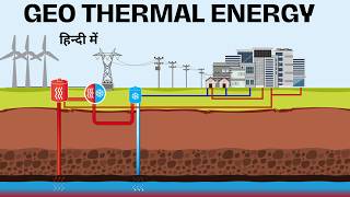 Geothermal Energy  Geothermal Power Plant  Advantages Of Geothermal Energy [upl. by Analeh]