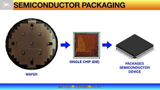 Semiconductor Packaging  ASSEMBLY PROCESS FLOW [upl. by Honeyman622]