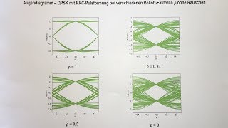 Augendiagramm  Nachrichtentechnik [upl. by Loydie]