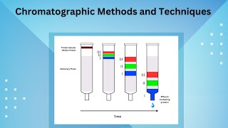 Chromatographic Methods and Techniques [upl. by Thesda492]