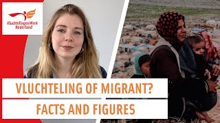 Vluchteling asielzoeker of migrant  Facts amp Figures  VluchtelingenWerk Nederland [upl. by Patrick754]