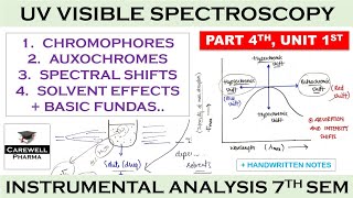 Chromophores  Auxochromes  Spectral shifts  Solvent effects  P4 U1  UV Vis Spectroscopy [upl. by Daphne]