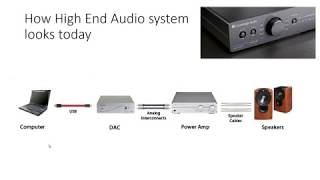 Building audiophile Class D amplifier end to end tutorial [upl. by Anitnuahs618]