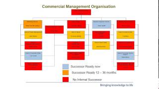 An Objective Succession Planning Process [upl. by Wilhelmine]