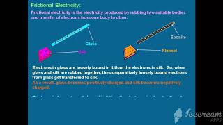 FRICTIONAL ELECTRICITY  CLASS XII [upl. by Turpin]